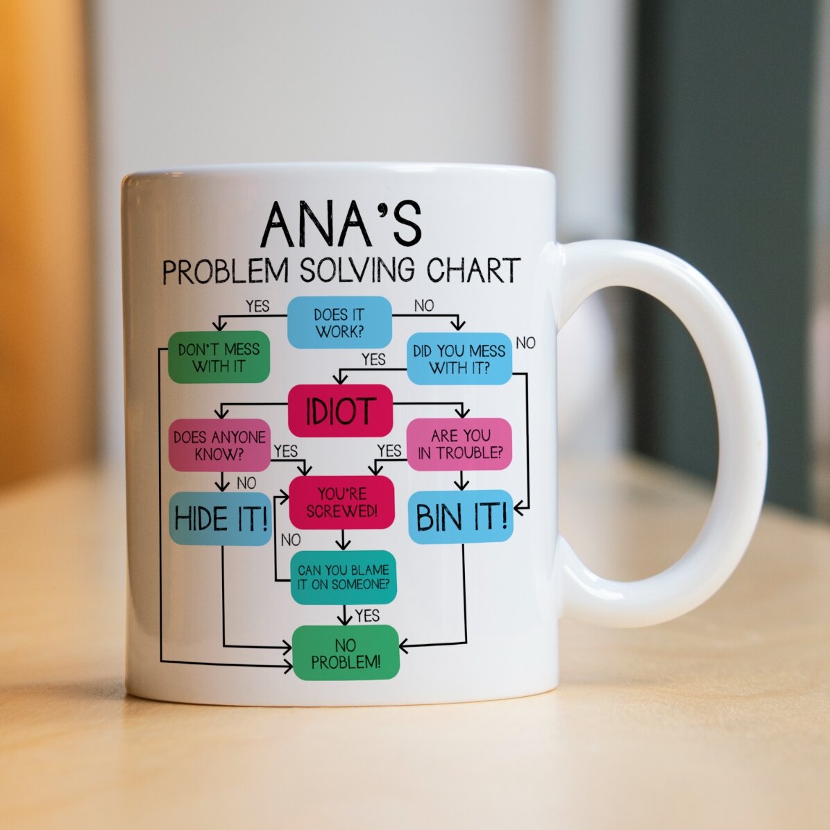 Taza personalizada con texto - Tabla de resolución de problemas