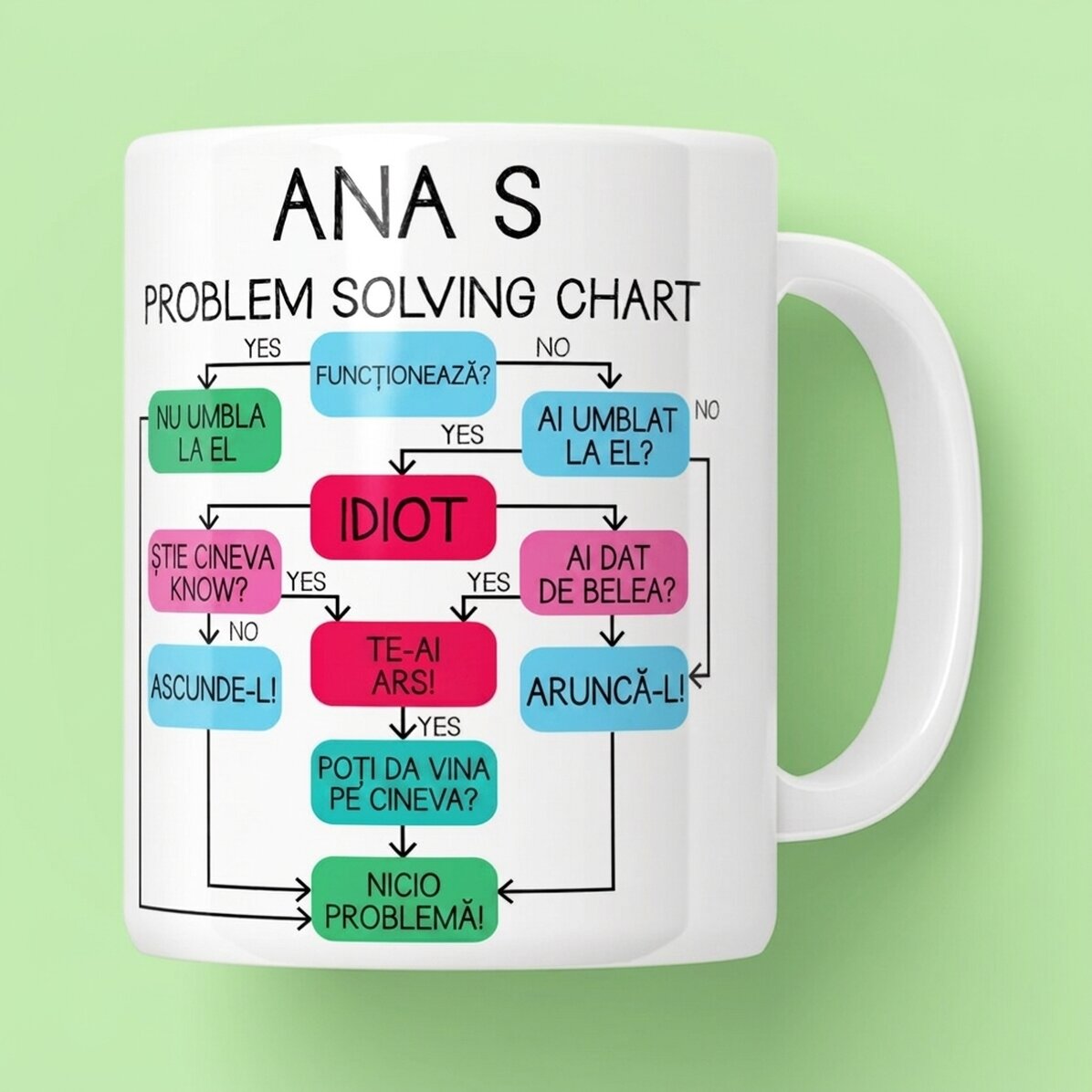 Taza personalizada con texto - Tabla de resolución de problemas