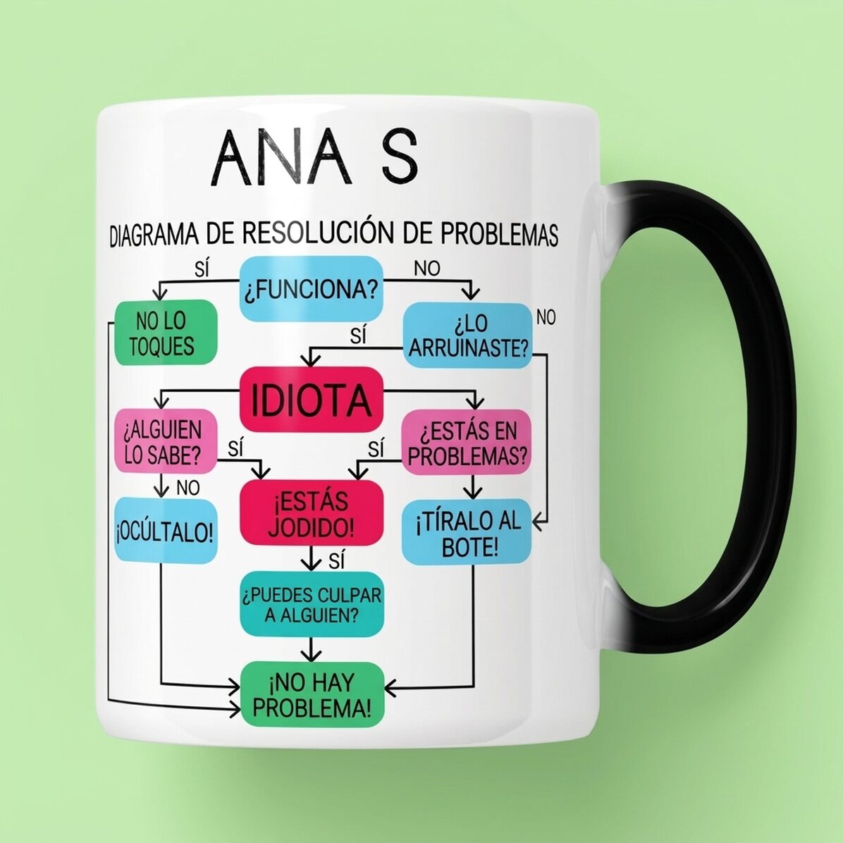 Taza personalizada con texto - Tabla de resolución de problemas