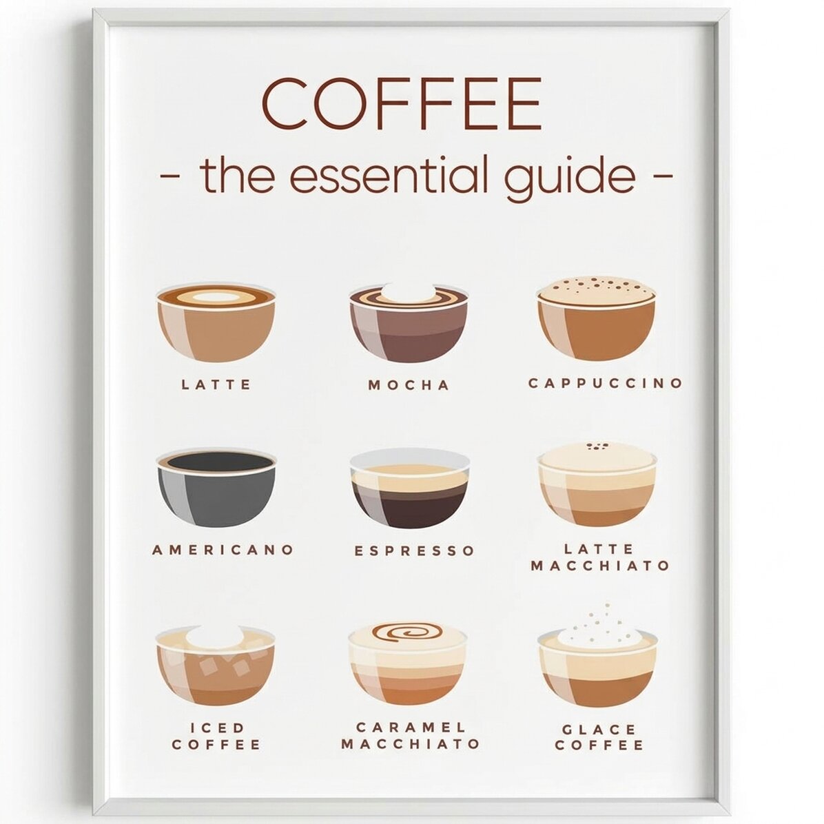 Cartel del menú de café: guía básica