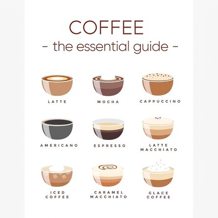 Cartel del menú de café: guía básica